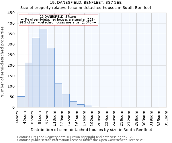 19, DANESFIELD, BENFLEET, SS7 5EE: Size of property relative to semi-detached houses houses in South Benfleet