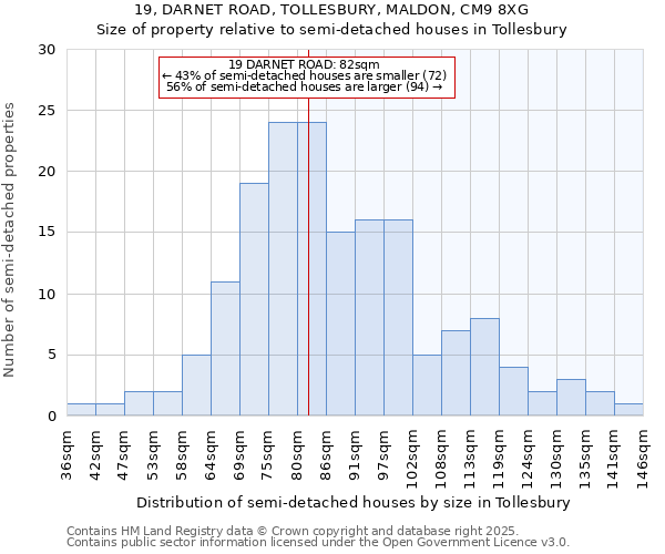 19, DARNET ROAD, TOLLESBURY, MALDON, CM9 8XG: Size of property relative to detached houses in Tollesbury