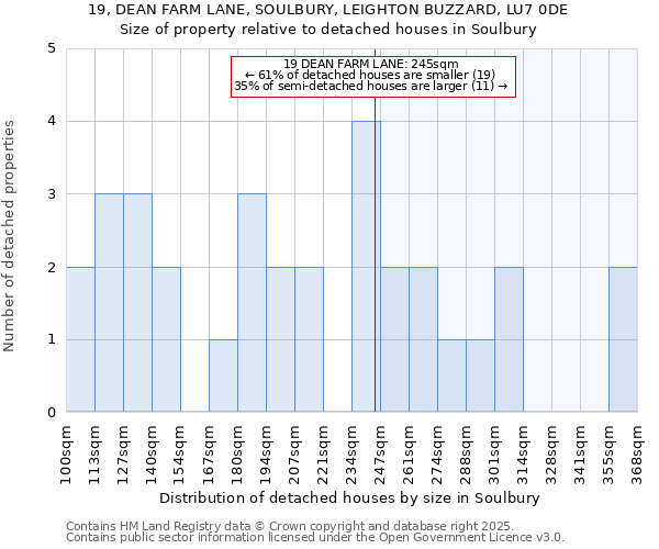 19, DEAN FARM LANE, SOULBURY, LEIGHTON BUZZARD, LU7 0DE: Size of property relative to detached houses houses in Soulbury