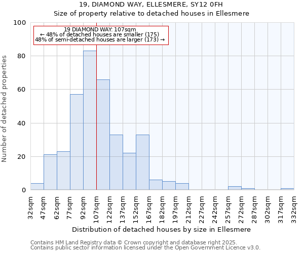 19, DIAMOND WAY, ELLESMERE, SY12 0FH: Size of property relative to detached houses houses in Ellesmere