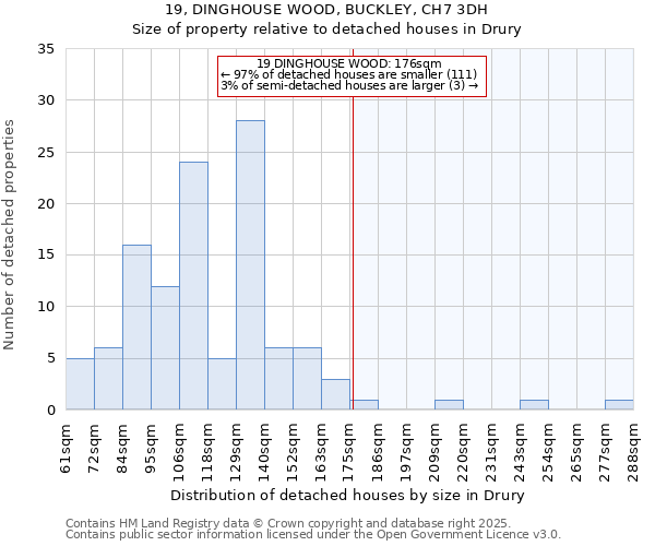 19, DINGHOUSE WOOD, BUCKLEY, CH7 3DH: Size of property relative to detached houses houses in Drury