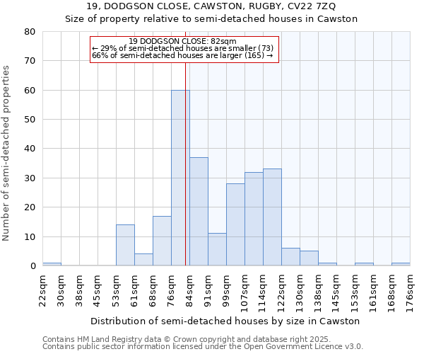 19, DODGSON CLOSE, CAWSTON, RUGBY, CV22 7ZQ: Size of property relative to semi-detached houses houses in Cawston