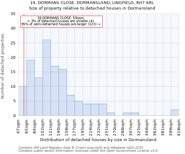 19, DORMANS CLOSE, DORMANSLAND, LINGFIELD, RH7 6RL: Size of property relative to detached houses houses in Dormansland