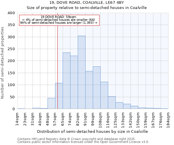 19, DOVE ROAD, COALVILLE, LE67 4BY: Size of property relative to semi-detached houses houses in Coalville