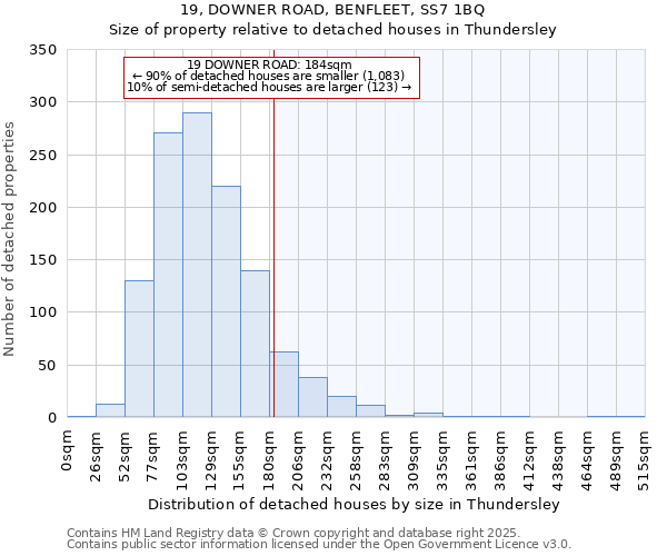 19, DOWNER ROAD, BENFLEET, SS7 1BQ: Size of property relative to detached houses houses in Thundersley