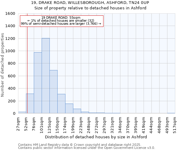 19, DRAKE ROAD, WILLESBOROUGH, ASHFORD, TN24 0UP: Size of property relative to detached houses houses in Ashford
