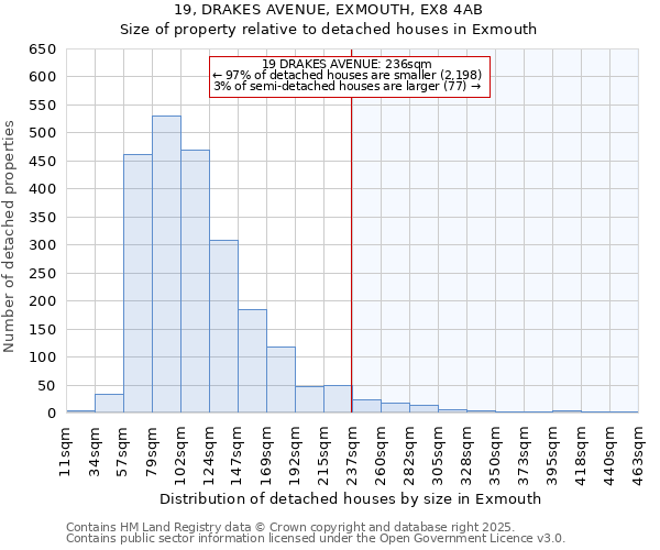 19, DRAKES AVENUE, EXMOUTH, EX8 4AB: Size of property relative to detached houses houses in Exmouth