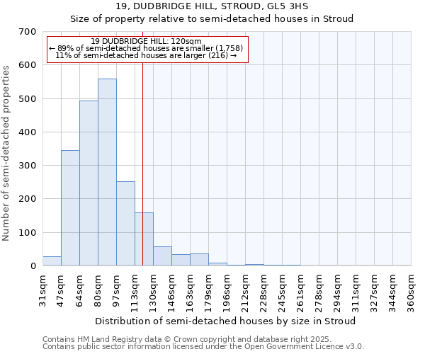 19, DUDBRIDGE HILL, STROUD, GL5 3HS: Size of property relative to semi-detached houses houses in Stroud