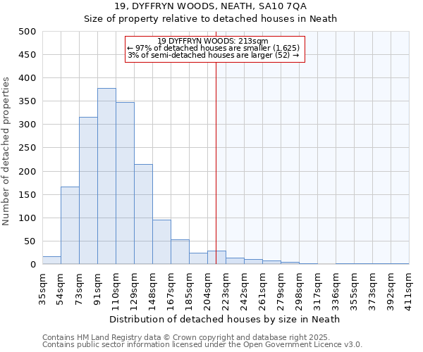 19, DYFFRYN WOODS, NEATH, SA10 7QA: Size of property relative to detached houses houses in Neath