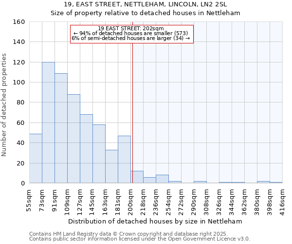 19, EAST STREET, NETTLEHAM, LINCOLN, LN2 2SL: Size of property relative to detached houses houses in Nettleham