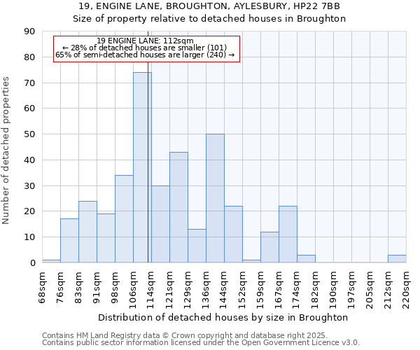 19, ENGINE LANE, BROUGHTON, AYLESBURY, HP22 7BB: Size of property relative to detached houses in Broughton