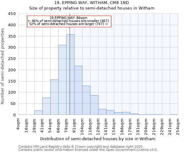19, EPPING WAY, WITHAM, CM8 1ND: Size of property relative to semi-detached houses houses in Witham
