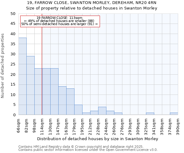 19, FARROW CLOSE, SWANTON MORLEY, DEREHAM, NR20 4RN: Size of property relative to detached houses houses in Swanton Morley