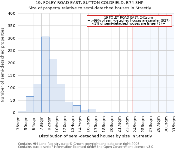 19, FOLEY ROAD EAST, SUTTON COLDFIELD, B74 3HP: Size of property relative to semi-detached houses houses in Streetly