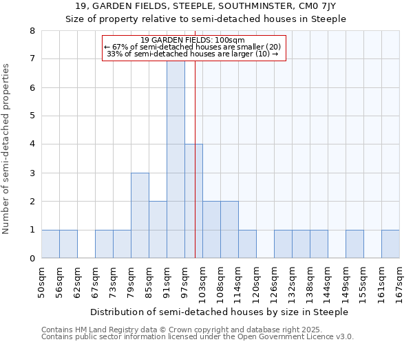 19, GARDEN FIELDS, STEEPLE, SOUTHMINSTER, CM0 7JY: Size of property relative to detached houses in Steeple