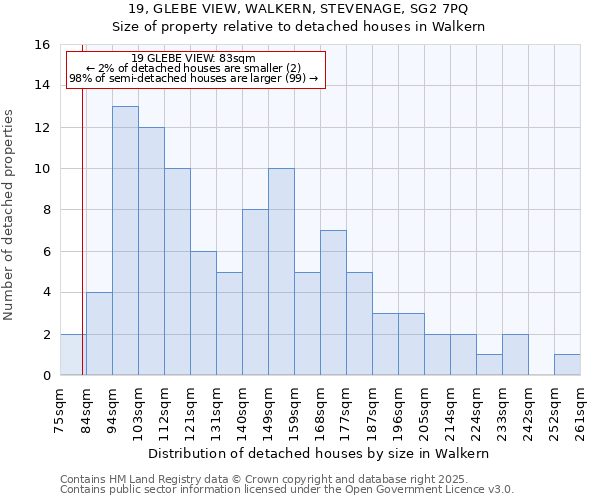 19, GLEBE VIEW, WALKERN, STEVENAGE, SG2 7PQ: Size of property relative to detached houses houses in Walkern