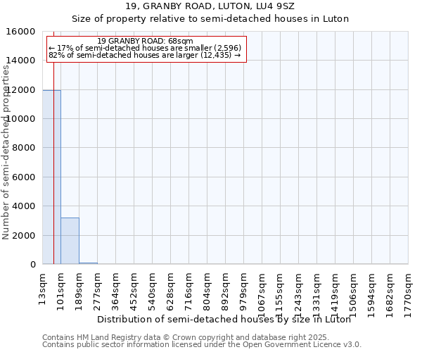 19, GRANBY ROAD, LUTON, LU4 9SZ: Size of property relative to detached houses in Luton