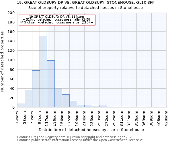 19, GREAT OLDBURY DRIVE, GREAT OLDBURY, STONEHOUSE, GL10 3FP: Size of property relative to detached houses houses in Stonehouse