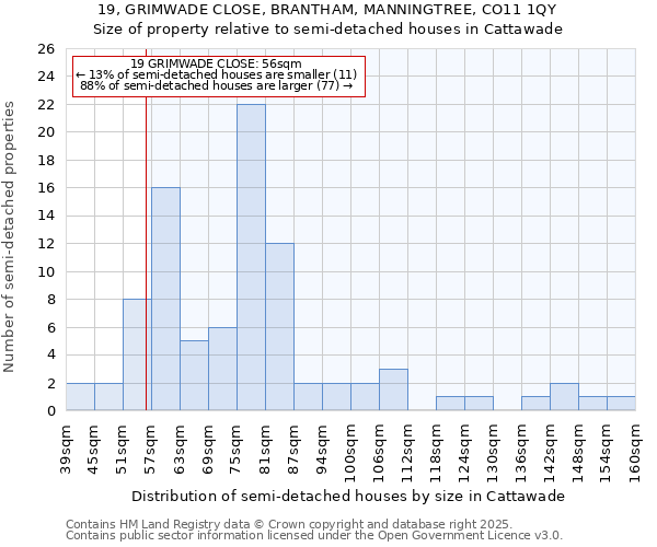 19, GRIMWADE CLOSE, BRANTHAM, MANNINGTREE, CO11 1QY: Size of property relative to semi-detached houses houses in Cattawade