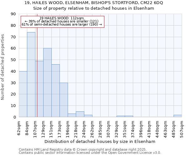 19, HAILES WOOD, ELSENHAM, BISHOP'S STORTFORD, CM22 6DQ: Size of property relative to detached houses houses in Elsenham