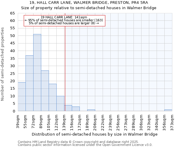 19, HALL CARR LANE, WALMER BRIDGE, PRESTON, PR4 5RA: Size of property relative to semi-detached houses houses in Walmer Bridge