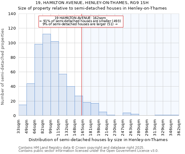 19, HAMILTON AVENUE, HENLEY-ON-THAMES, RG9 1SH: Size of property relative to detached houses in Henley-on-Thames