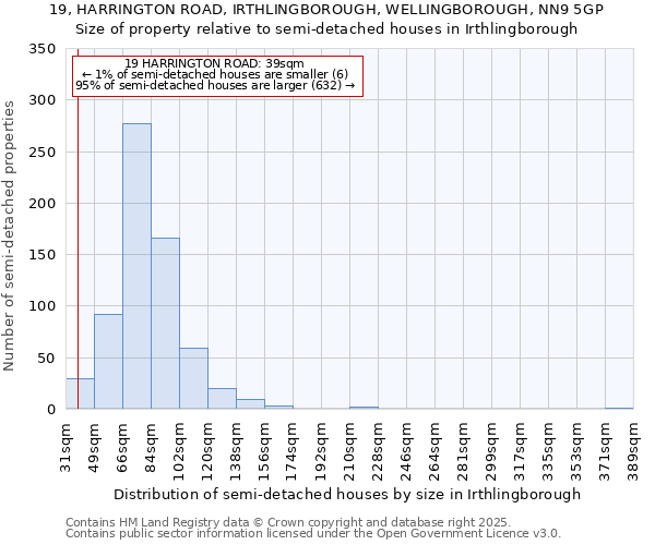 19, HARRINGTON ROAD, IRTHLINGBOROUGH, WELLINGBOROUGH, NN9 5GP: Size of property relative to detached houses in Irthlingborough