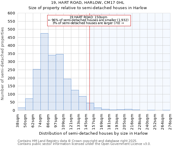 19, HART ROAD, HARLOW, CM17 0HL: Size of property relative to semi-detached houses houses in Harlow