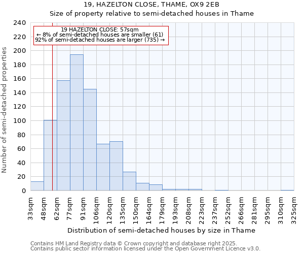 19, HAZELTON CLOSE, THAME, OX9 2EB: Size of property relative to semi-detached houses houses in Thame