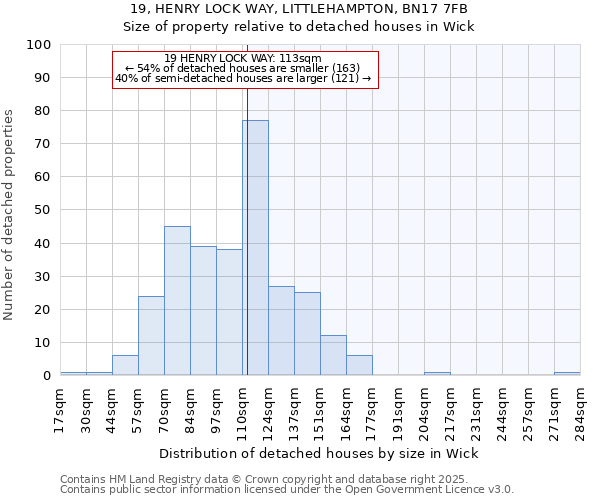 19, HENRY LOCK WAY, LITTLEHAMPTON, BN17 7FB: Size of property relative to detached houses houses in Wick