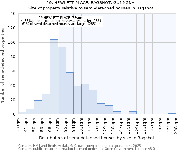 19, HEWLETT PLACE, BAGSHOT, GU19 5NA: Size of property relative to detached houses in Bagshot