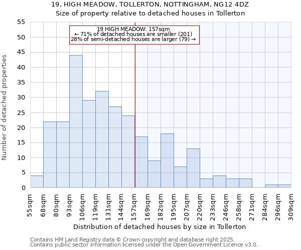 19, HIGH MEADOW, TOLLERTON, NOTTINGHAM, NG12 4DZ: Size of property relative to detached houses in Tollerton