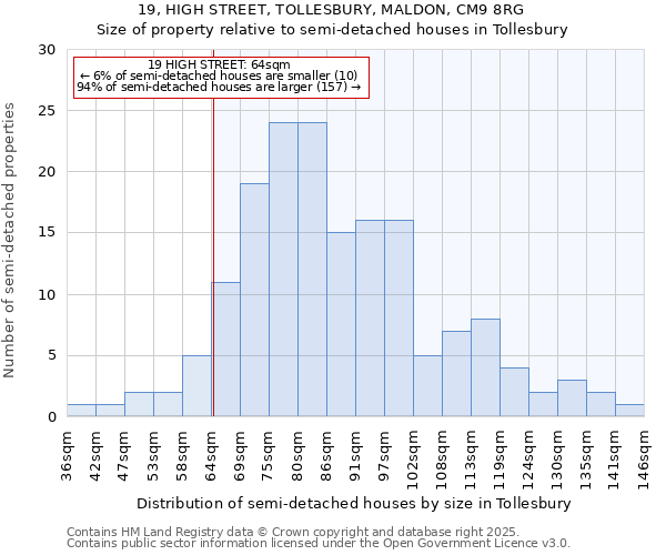 19, HIGH STREET, TOLLESBURY, MALDON, CM9 8RG: Size of property relative to detached houses in Tollesbury