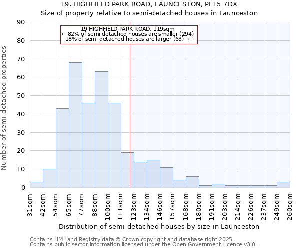 19, HIGHFIELD PARK ROAD, LAUNCESTON, PL15 7DX: Size of property relative to detached houses in Launceston