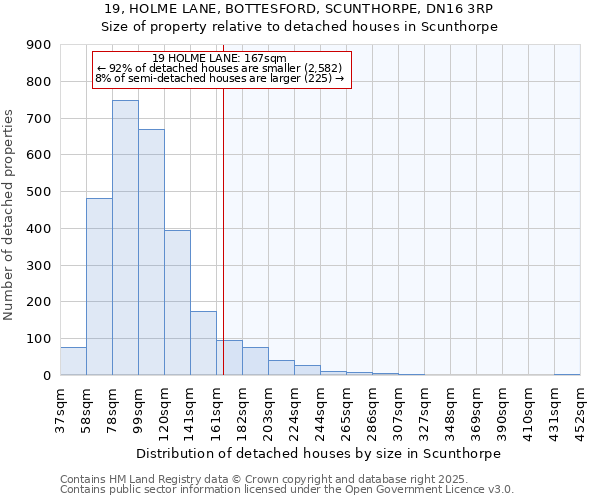 19, HOLME LANE, BOTTESFORD, SCUNTHORPE, DN16 3RP: Size of property relative to detached houses houses in Scunthorpe
