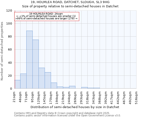 19, HOLMLEA ROAD, DATCHET, SLOUGH, SL3 9HG: Size of property relative to semi-detached houses houses in Datchet