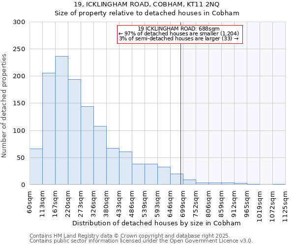 19, ICKLINGHAM ROAD, COBHAM, KT11 2NQ: Size of property relative to detached houses houses in Cobham
