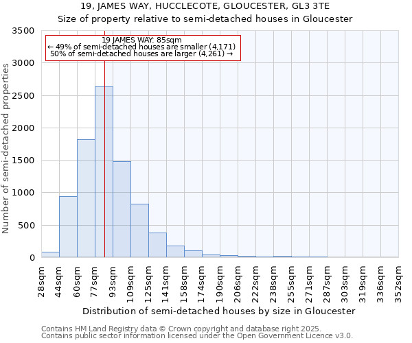 19, JAMES WAY, HUCCLECOTE, GLOUCESTER, GL3 3TE: Size of property relative to semi-detached houses houses in Gloucester