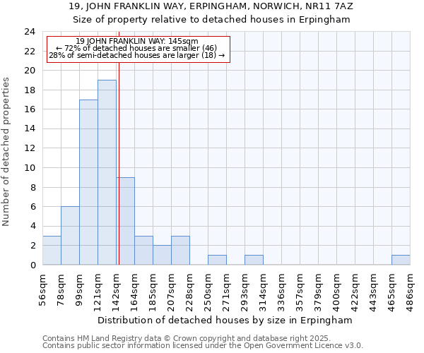 19, JOHN FRANKLIN WAY, ERPINGHAM, NORWICH, NR11 7AZ: Size of property relative to detached houses houses in Erpingham