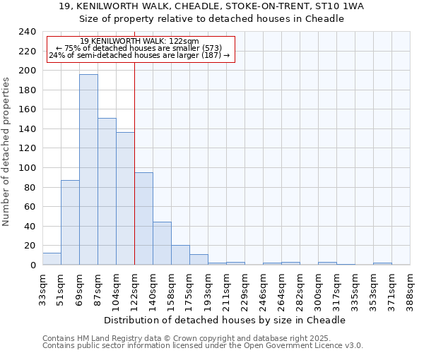 19, KENILWORTH WALK, CHEADLE, STOKE-ON-TRENT, ST10 1WA: Size of property relative to detached houses houses in Cheadle