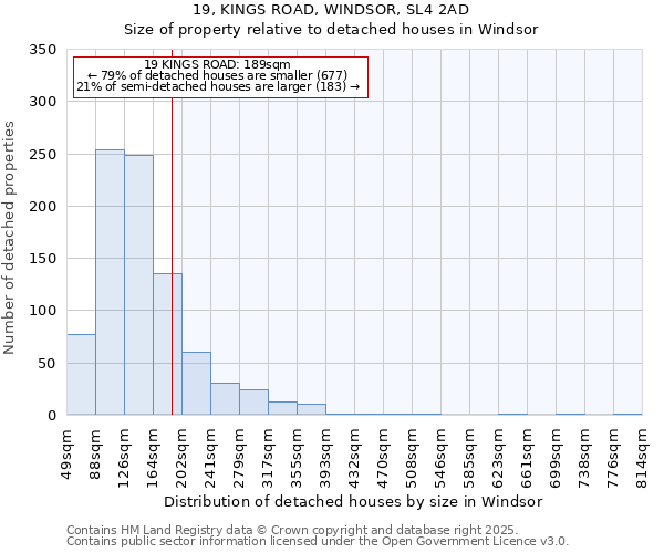 19, KINGS ROAD, WINDSOR, SL4 2AD: Size of property relative to detached houses houses in Windsor