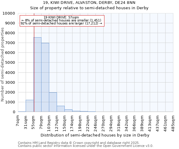 19, KIWI DRIVE, ALVASTON, DERBY, DE24 8NN: Size of property relative to semi-detached houses houses in Derby