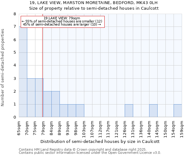 19, LAKE VIEW, MARSTON MORETAINE, BEDFORD, MK43 0LH: Size of property relative to semi-detached houses houses in Caulcott
