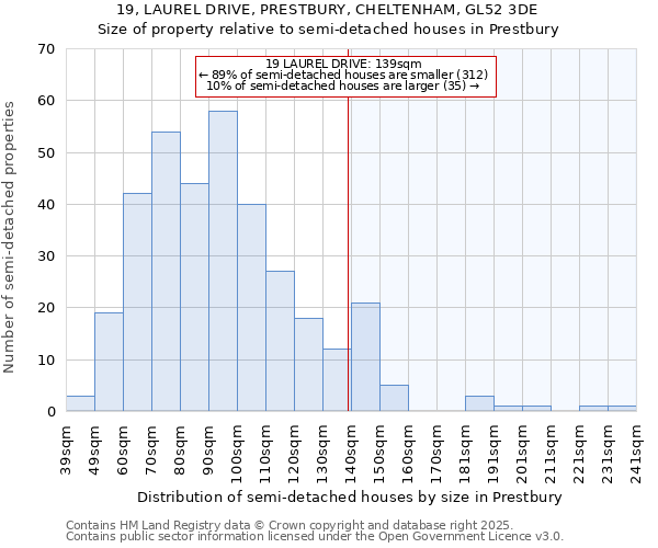 19, LAUREL DRIVE, PRESTBURY, CHELTENHAM, GL52 3DE: Size of property relative to semi-detached houses houses in Prestbury