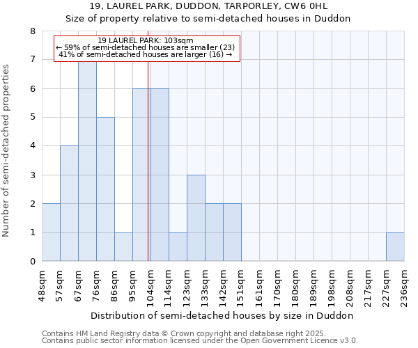 19, LAUREL PARK, DUDDON, TARPORLEY, CW6 0HL: Size of property relative to semi-detached houses houses in Duddon