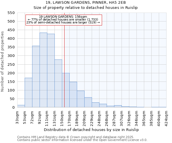 19, LAWSON GARDENS, PINNER, HA5 2EB: Size of property relative to detached houses houses in Ruislip