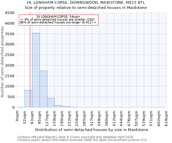 19, LONGHAM COPSE, DOWNSWOOD, MAIDSTONE, ME15 8TL: Size of property relative to semi-detached houses houses in Maidstone