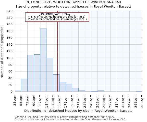 19, LONGLEAZE, WOOTTON BASSETT, SWINDON, SN4 8AX: Size of property relative to detached houses houses in Royal Wootton Bassett