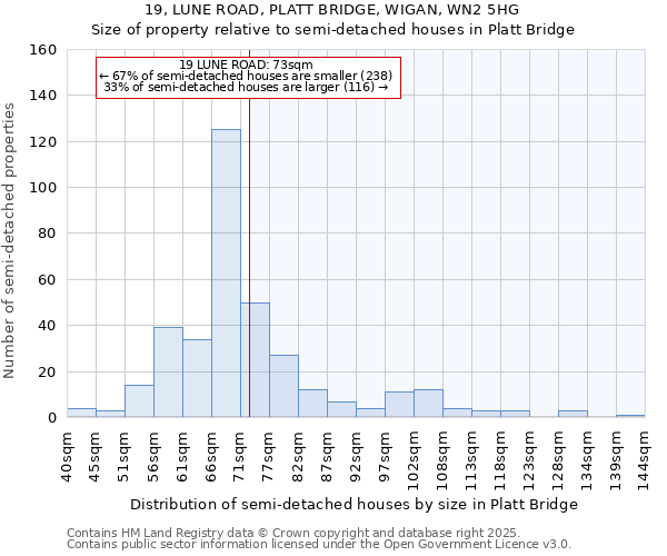 19, LUNE ROAD, PLATT BRIDGE, WIGAN, WN2 5HG: Size of property relative to detached houses in Platt Bridge