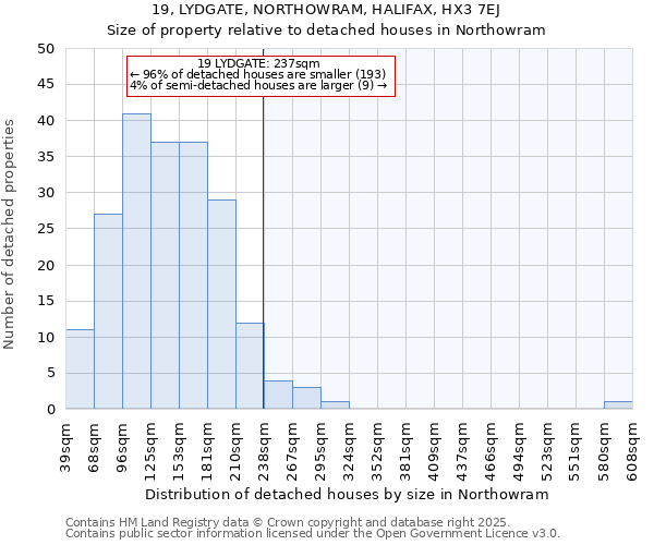 19, LYDGATE, NORTHOWRAM, HALIFAX, HX3 7EJ: Size of property relative to detached houses houses in Northowram